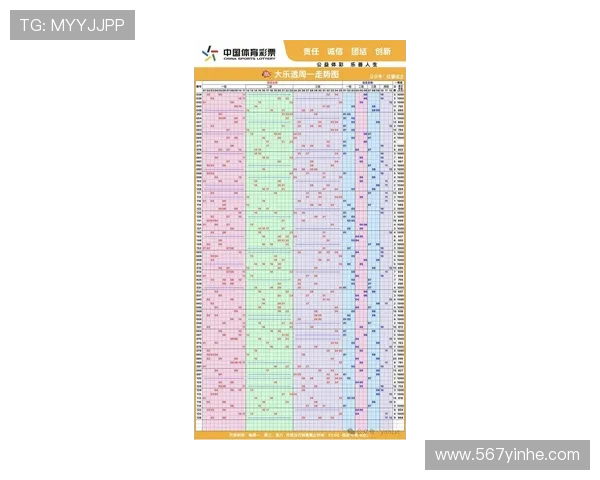 大乐透近5期开奖号码走势分析及历史数据汇总