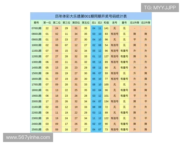 彩票历史开奖信息全记录与数据分析